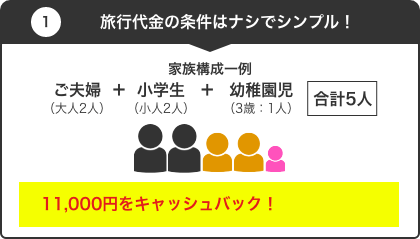 キャッシュバック金額は旅行代金の条件はなしでシンプル！
