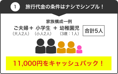 キャッシュバック金額は旅行代金の条件はなしでシンプル！